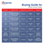 Energy saver NEW 1825 24V Pure Sine Wave 1625VA